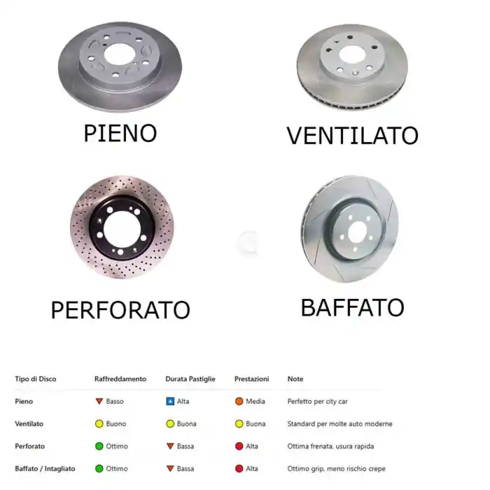 Offerta Lampo Disco Freno Posteriore 92060800 Rover 200 Ii 2 Volumi /coda Spiovente (xw) Pieno